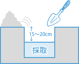 図2
